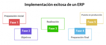 Logrando una implementación exitosa de un ERP