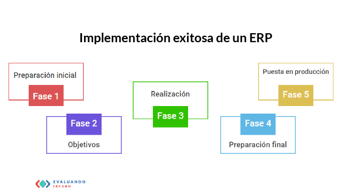 implementación exitosa de un ERP