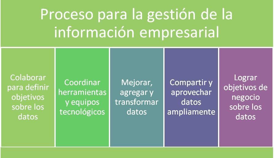 12 recomendaciones para mejorar la calidad de la información
