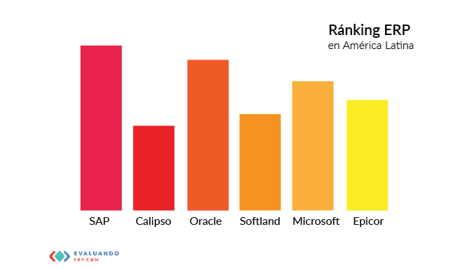 Ránking ERP en América Latina