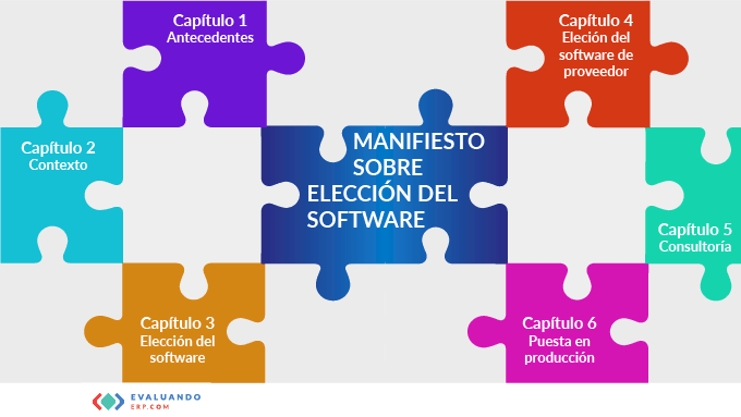 233 Manifiesto sobre elección del software 01
