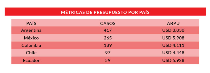 Evaluación y selección de un software ERP 6 evaluación de un software ERP