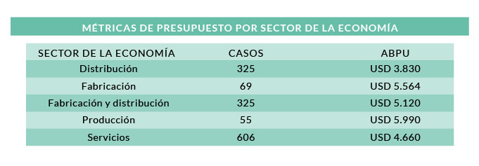 Evaluación y selección de un software ERP 7 selección de un software ERP