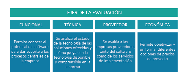 Evaluación y selección de un software ERP 8 evaluación de un software ERP