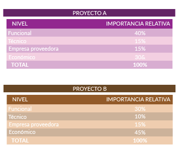 Evaluación y selección de un software ERP 9 seleccion de erp