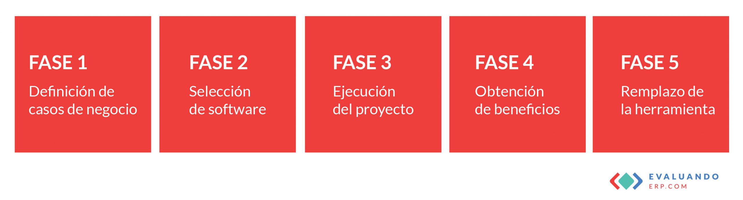 ¿Qué es HIS? Selección de un sistema de información hospitalario 3 sistema de información hospitalaria