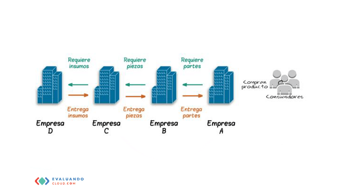 En Foco: Software ERP para planificación y previsión de la demanda