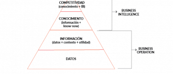 Características de Business Intelligence