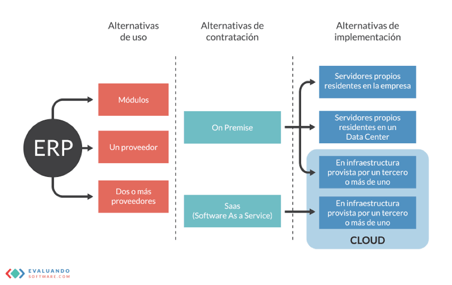En Foco: ERP para industria electrónica