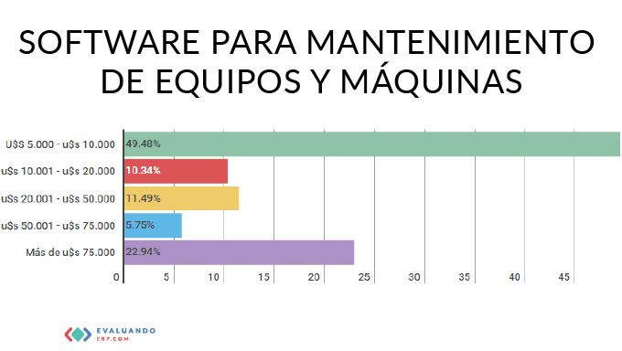 En Foco: Software para mantenimiento de equipos y máquinas