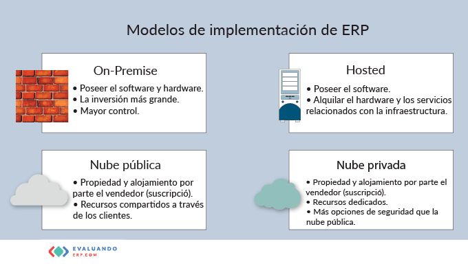 240 Modelo de implementación híbrido del ERP 01