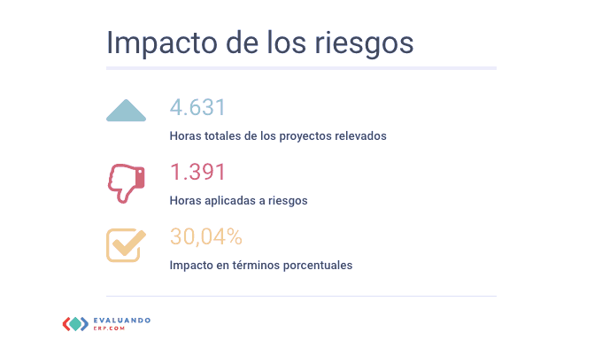 Factores críticos de riesgo de implementar un sistema ERP