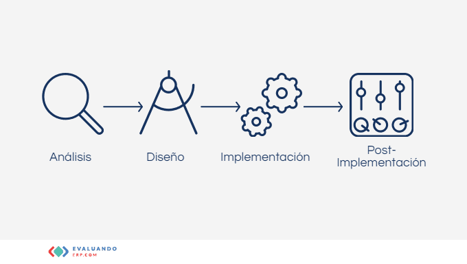 289 ERP Implementación rápida del ERP 01