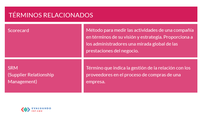 242 Interrelaciones con proveedores de la cadena de suministro 01
