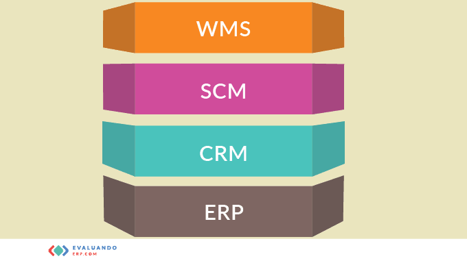 Los cuatro ejes para la e-logística: WMS, SCM, CRM y ERP