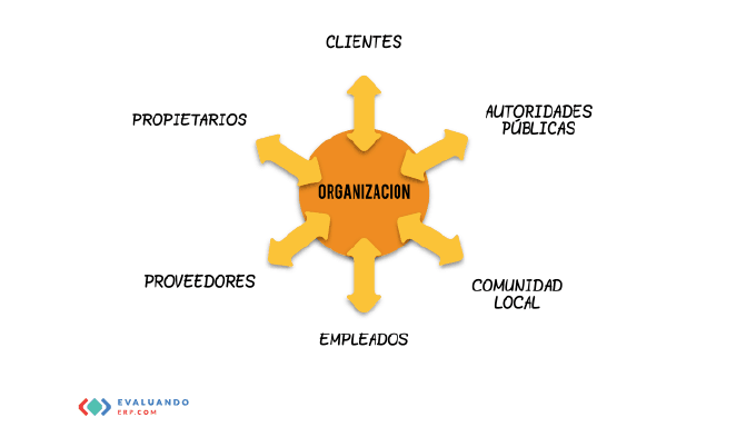 264 ERP Implementación de sistemas de gestión integrados 01