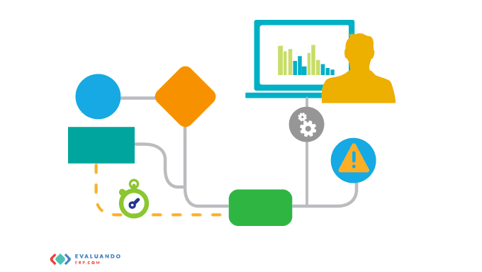 La automatización de los procesos: del ERP al workflow