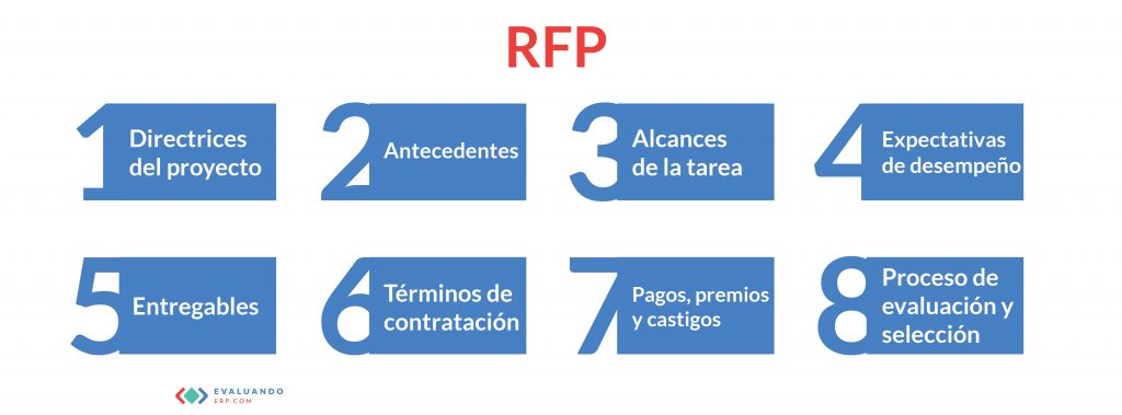 Guía para escribir un RFP – Request for proposal