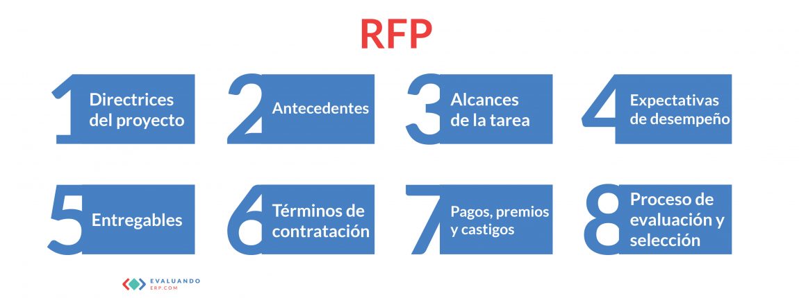 RFP