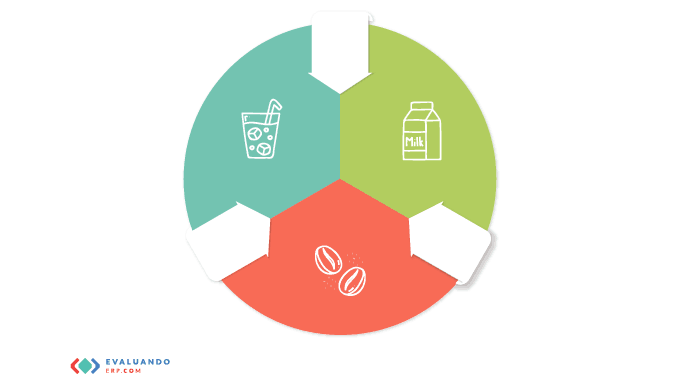 En Foco: ERP para alimentos y bebidas