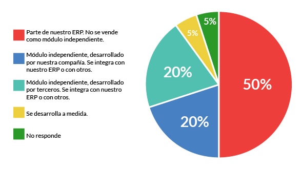 El rol del ERP en el Comercio Electrónico 3 ERP en el Comercio Electrónico