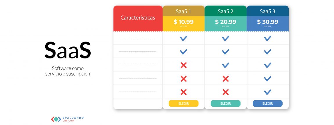 saas