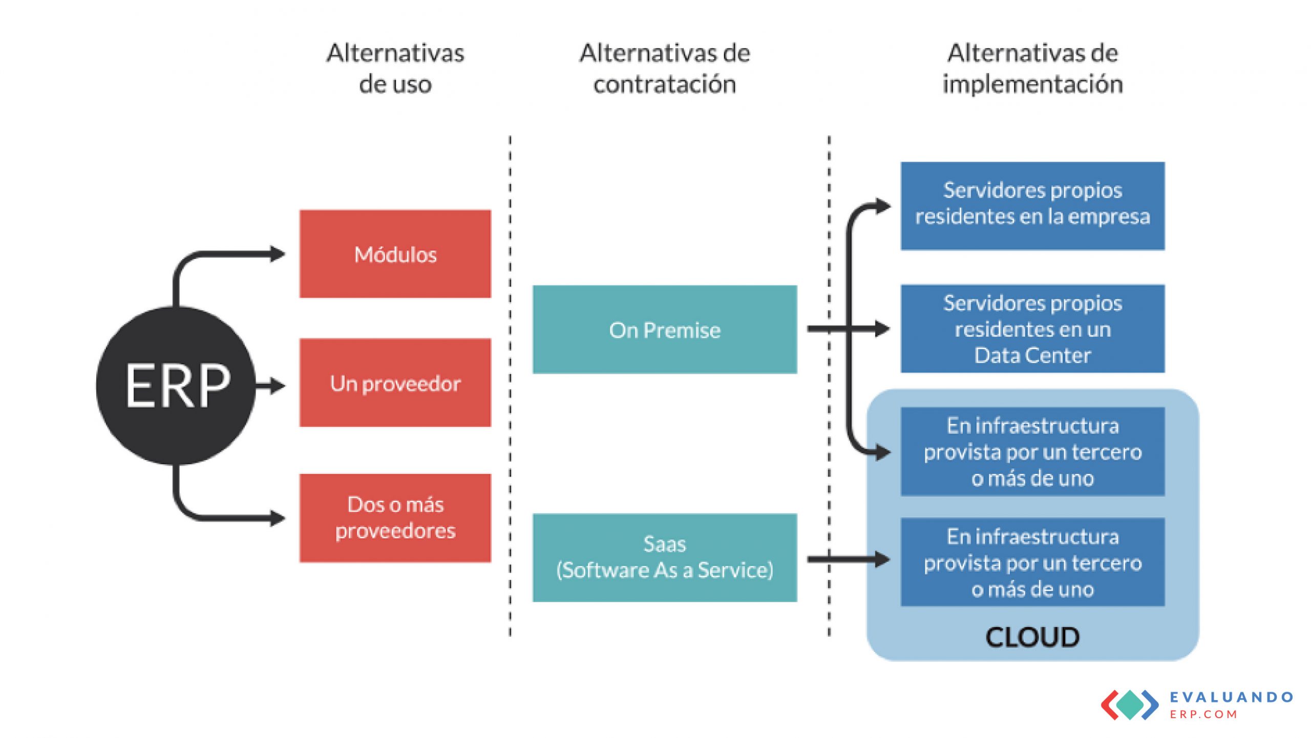 SaaS: El modelo de suscripción para usar el ERP 4 que es saas