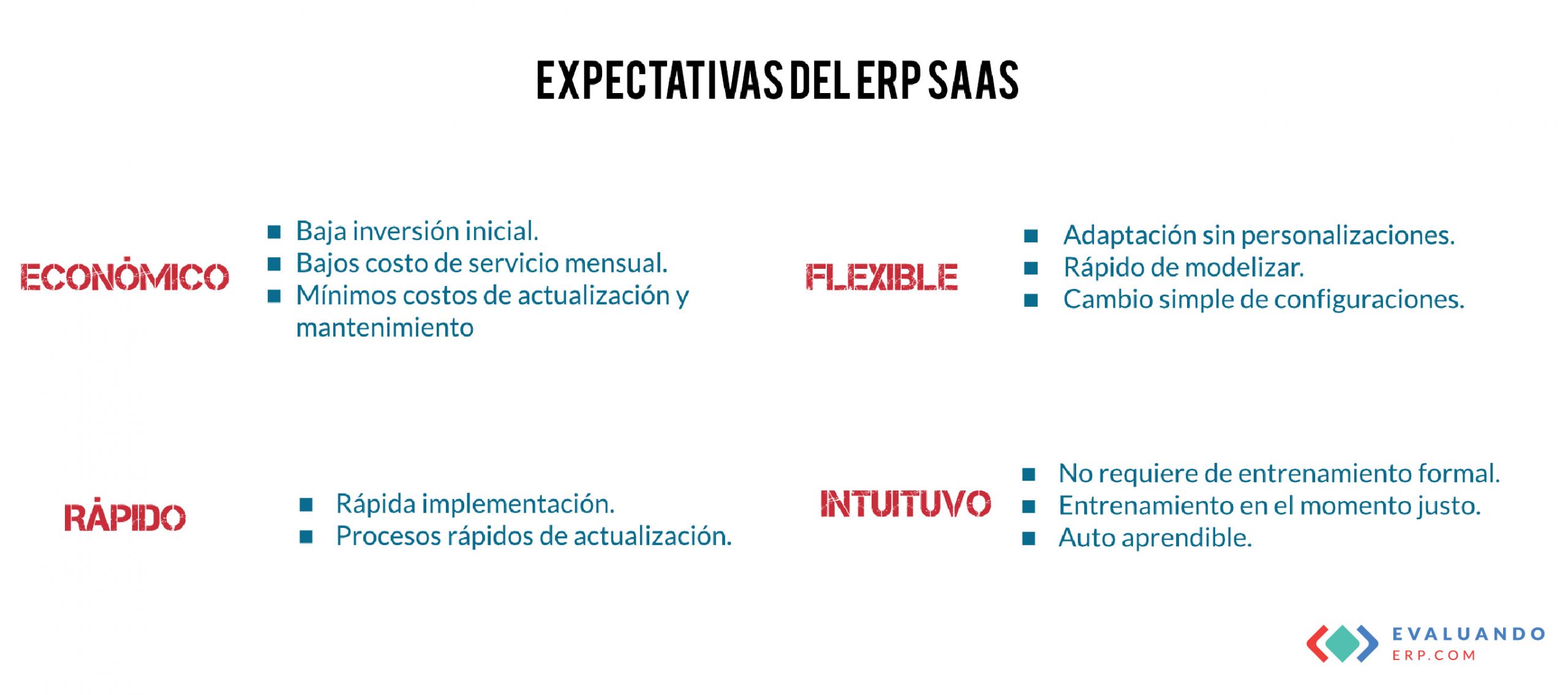 SaaS: El modelo de suscripción para usar el ERP 5 saas