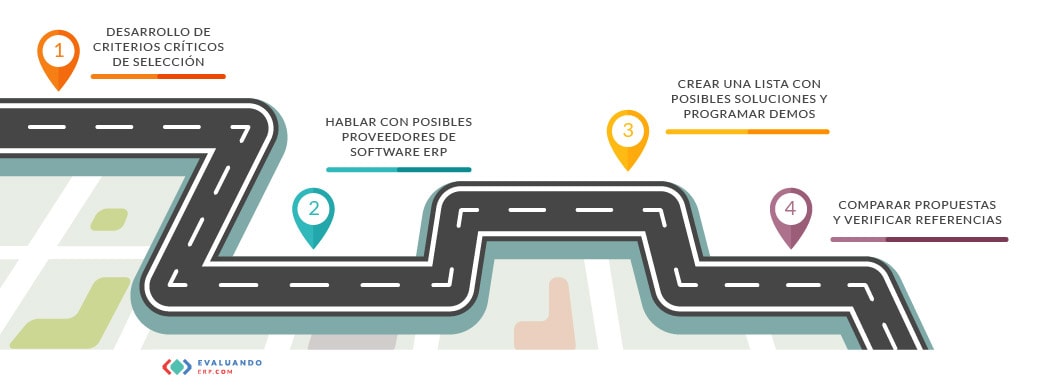 Evaluacion de proveedores de software erp