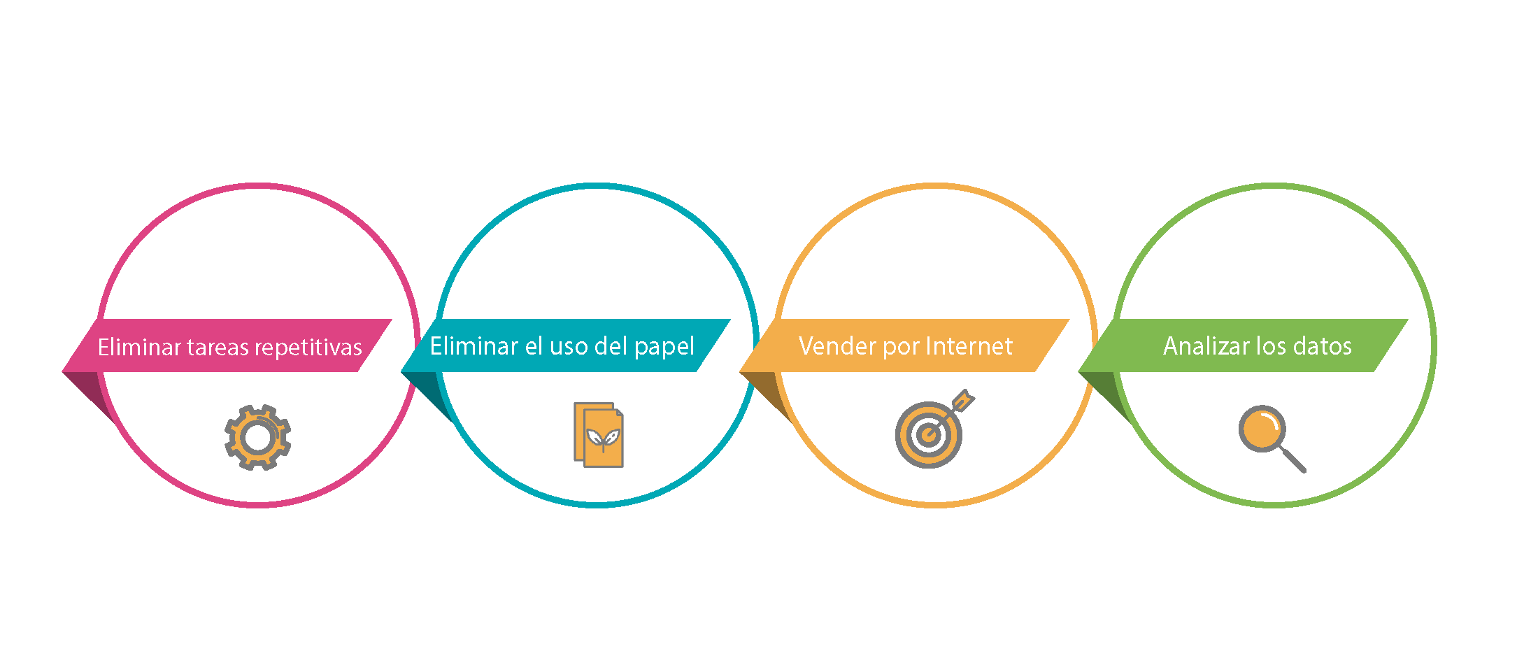 ¿Qué debes digitalizar para controlar la gestión de la empresa? 6 necesidades de digitalizacion