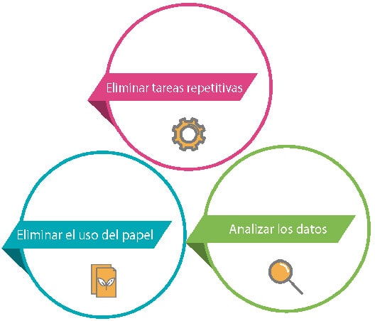 ¿Qué debes digitalizar para controlar la gestión de la empresa? 7 necesidades de digitalizacion
