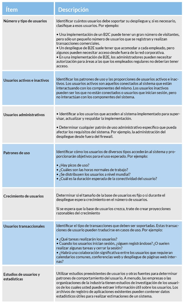 Análisis de requisitos técnicos: procesos y procedimientos 6 requisitos técnicos