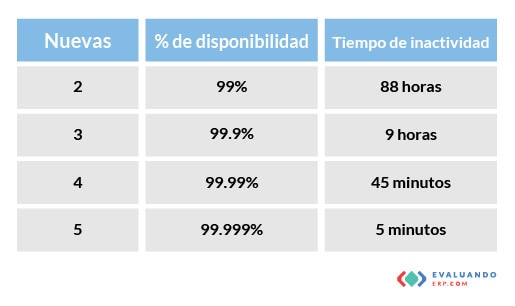 Análisis de requisitos técnicos: procesos y procedimientos 7 requisitos técnicos