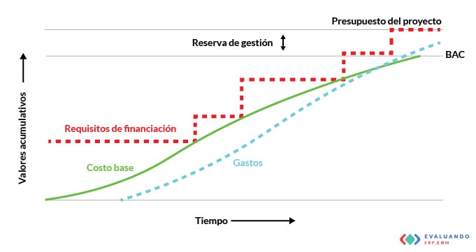 Caso: Gestión de riesgos en proyectos de implementación ERP 3 gestión de riesgos