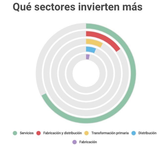 Radiografía de la demanda de software ERP en América Latina 6 demanda de software ERP