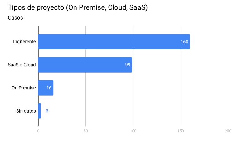 Radiografía de la demanda de software ERP en América Latina 7 demanda de software ERP