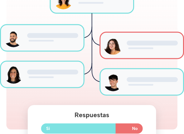 evaluación de desempeño