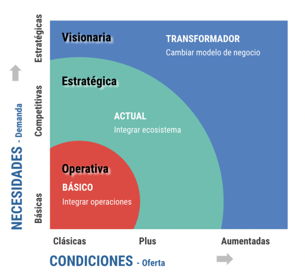 ERP moderno Como debe ser un ERP moderno - IMG