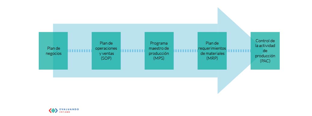 planificacion erp
