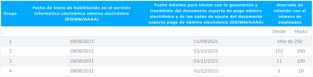 software de nómina